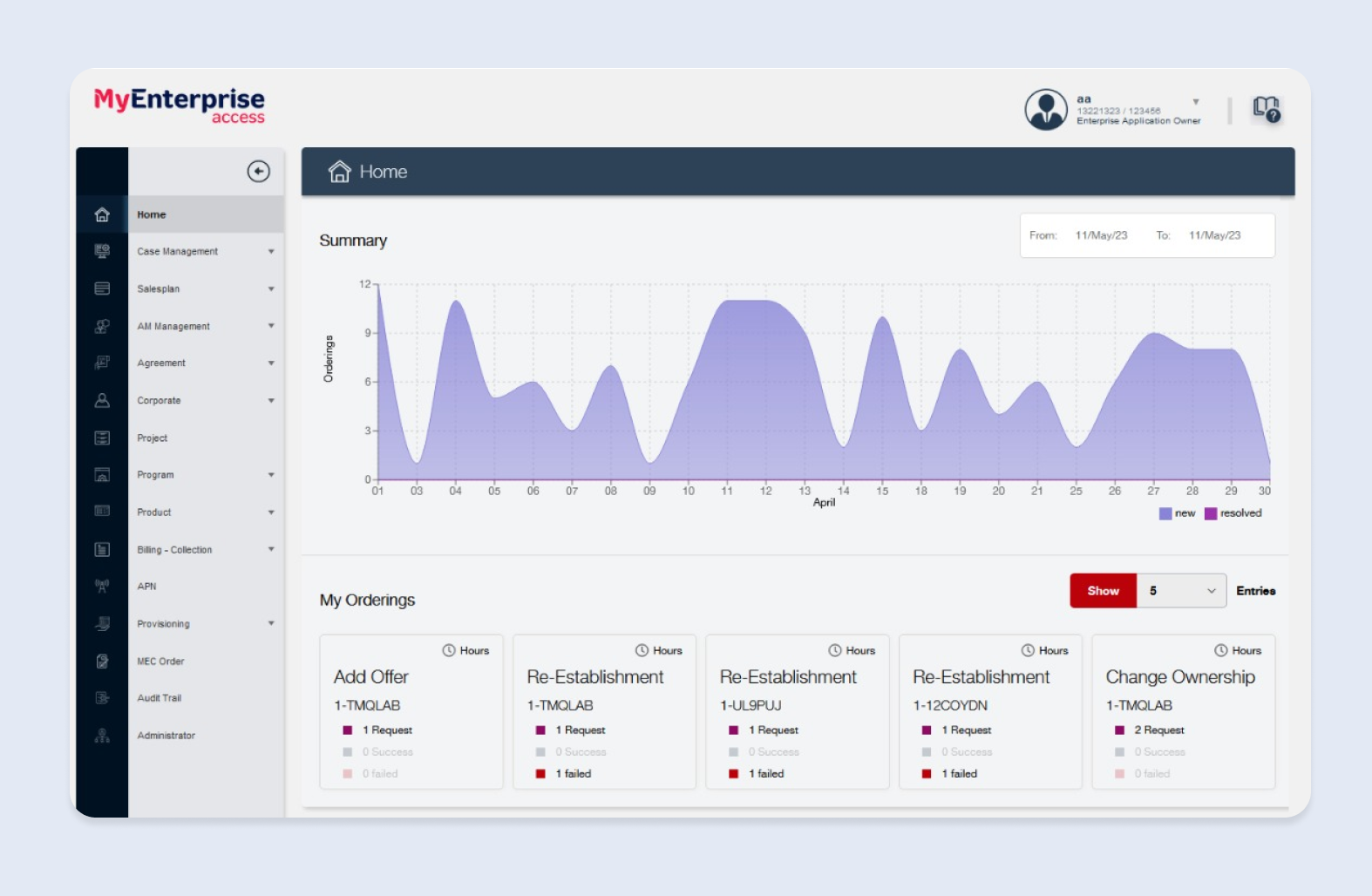 My Enterprise Access - B2B Telkomsel